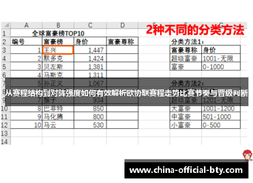 从赛程结构到对阵强度如何有效解析欧协联赛程走势比赛节奏与晋级判断