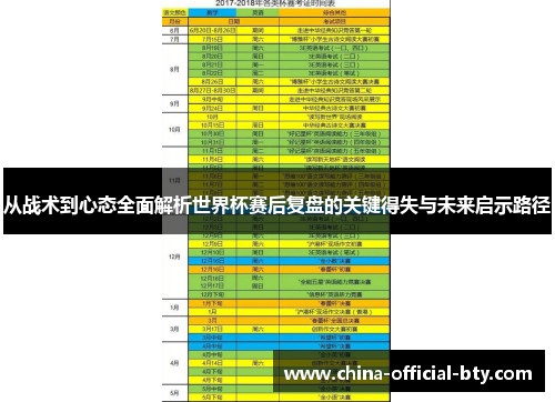 从战术到心态全面解析世界杯赛后复盘的关键得失与未来启示路径 从战术到心态全面解析世界杯赛后复盘的关键得失与未来启示路径