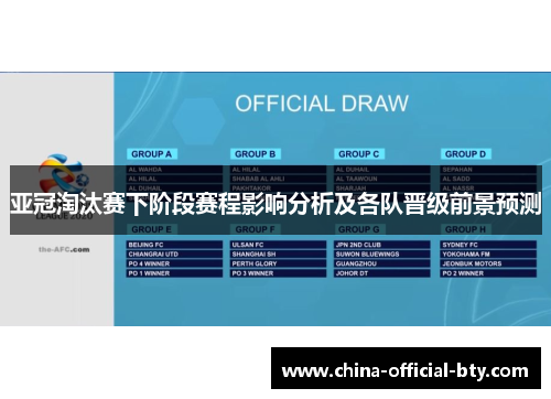 亚冠淘汰赛下阶段赛程影响分析及各队晋级前景预测