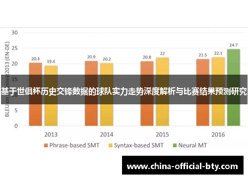 基于世俱杯历史交锋数据的球队实力走势深度解析与比赛结果预测研究 基于世俱杯历史交锋数据的球队实力走势深度解析与比赛结果预测研究