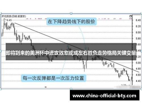 即将到来的美洲杯中进攻效率或成左右胜负走势格局关键变量